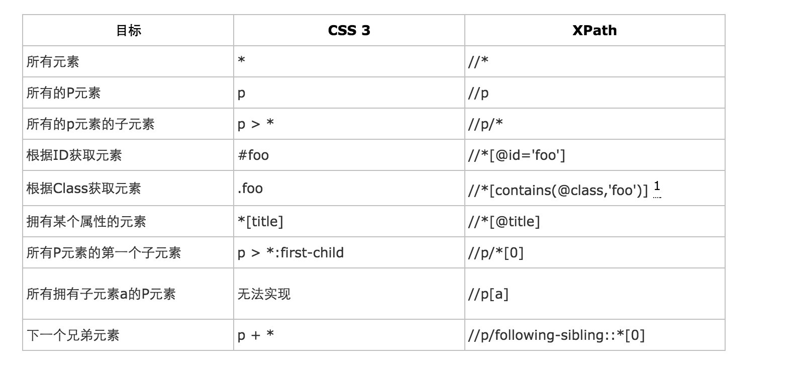 css例子